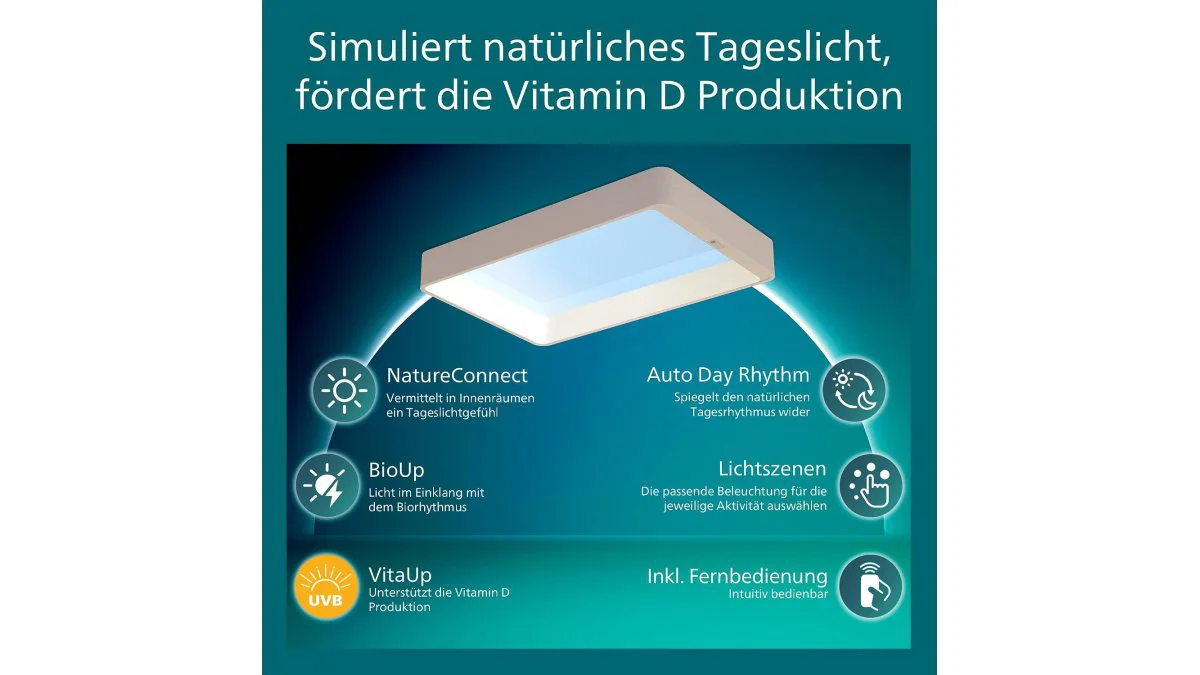 Philips Skylight VitaUp Medium LED‑Deckenleuchte mit mattem Diffusor – weitere Produktansicht 2